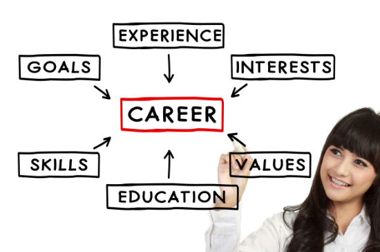 Top 5 Career Advice for 2016 and Beyond